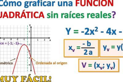 Interpretación de parábolas en matemáticas: pasos y comprensión