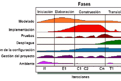 Optimizando resultados: ciclo de mejora en proyectos