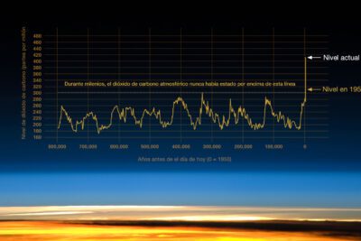 Datos necesarios para predecir el tiempo y el clima: una guía completa