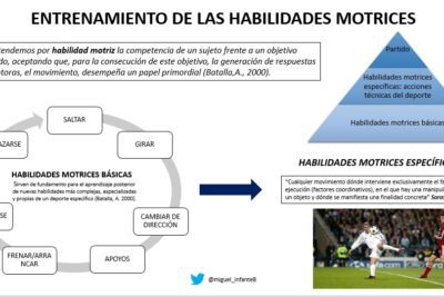 Habilidades básicas para el éxito en la vida