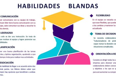 Las 10 habilidades blandas de liderazgo más importantes para el éxito