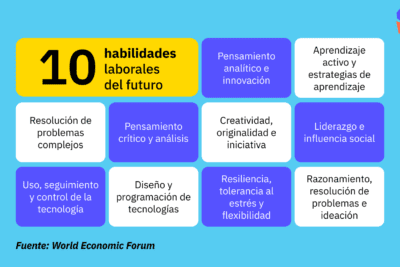 La importancia de las habilidades blandas para el éxito personal y profesional