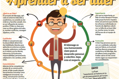 Las habilidades blandas clave para ser un líder exitoso