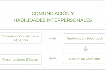 Mejora la asertividad y la comunicación con estrategias efectivas