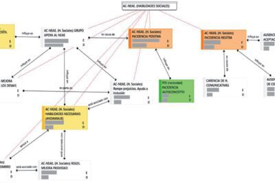 Guía para enseñar de forma efectiva: habilidades esenciales