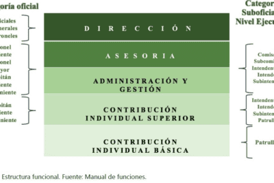 Desarrollando habilidades clave para ser un líder comunitario exitoso