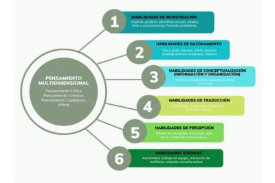 Las habilidades de pensamiento más importantes que debes desarrollar