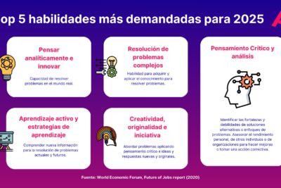 8 habilidades esenciales del pensamiento crítico para el éxito actual