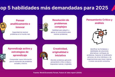 Enfoques efectivos para desarrollar habilidades en la educación