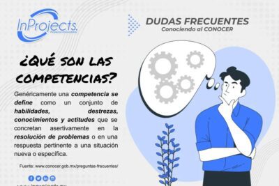 Estrategias para adquirir habilidades en resolución de problemas