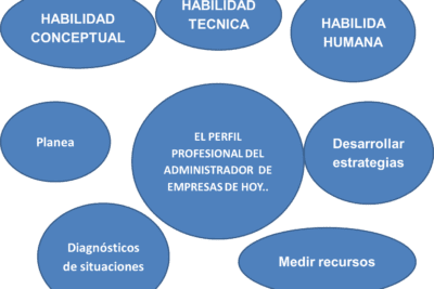 Las habilidades más importantes que debe tener una persona