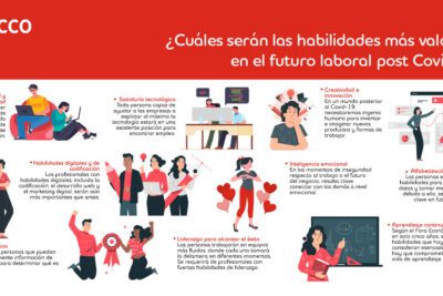 Descubre las habilidades fuertes y cómo pueden beneficiarte en tu vida
