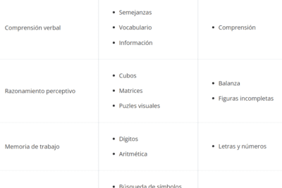 Habilidades intelectuales clave para destacar en el mundo actual