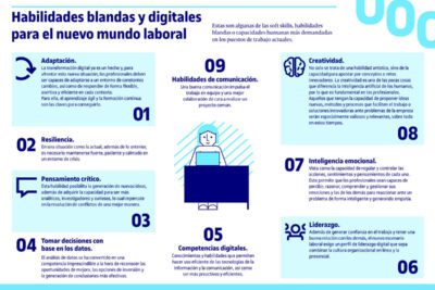 Habilidades valiosas en el mercado laboral actual y cómo obtenerlas
