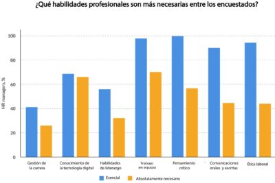 Guía completa para desarrollar habilidades blandas y duras