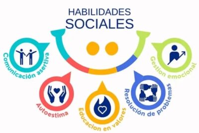 Beneficios de las habilidades socioemocionales para el éxito personal
