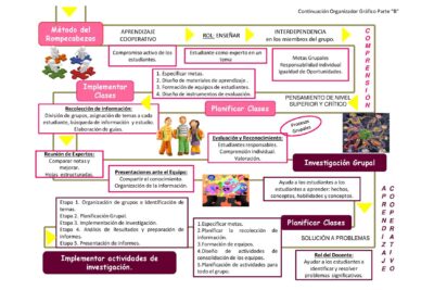 Desarrolla tu potencial: potencia tus habilidades superiores