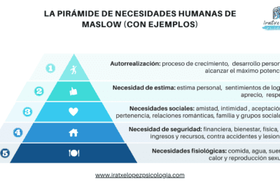 Cómo desarrollar al máximo tus habilidades y potenciar tu potencial