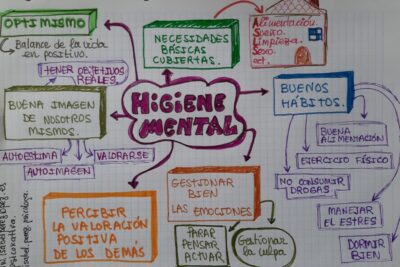 Descubre los hábitos que pueden cambiar tu actitud y pensamientos