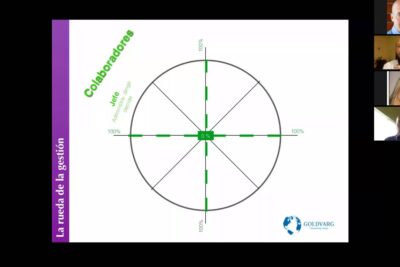 Guía de herramientas de coaching para el éxito personal y profesional