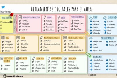 Guía de herramientas clave para la transformación digital