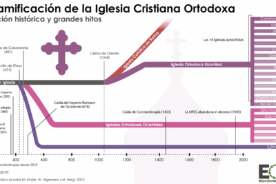 La adoración de imágenes en el catolicismo: ¿Cuál es su razón?
