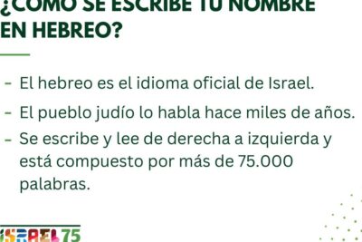 El hebreo es el idioma oficial de Israel y se habla principalmente