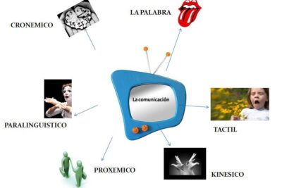 Tipos de lenguaje proxémico y su significado: una guía completa