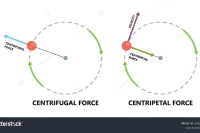 Los diferentes tipos de física y sus características principales