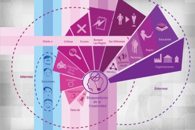 Algunos ejemplos de proyectos de vida personal para inspirarte