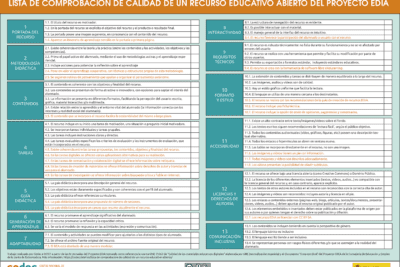 Guía práctica del método de itinerario para diferentes contextos