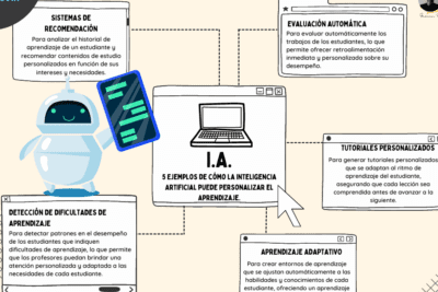 Indicadores de inteligencia: cómo reconocer si eres muy inteligente