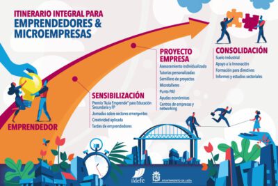 ¿Qué es un itinerario empresarial y cómo se utiliza en las empresas?