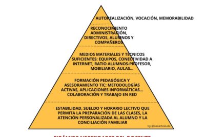 Mejora tu vida diaria aplicando la teoría de Maslow