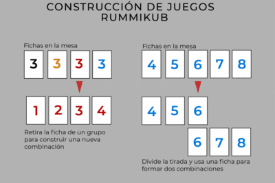 La importancia de las reglas en un juego de mesa y su finalidad