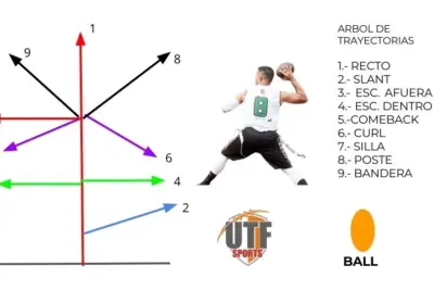 Reglas y juego del tochito bandera: todo lo que necesitas saber