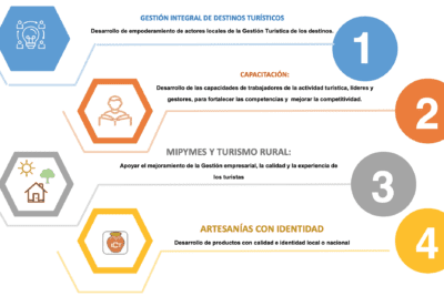 Las 5 A del turismo y su aplicación: una guía completa