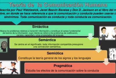 La función esencial del lenguaje en la comunicación humana