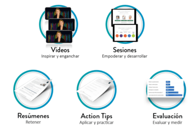 Desarrolla habilidades de liderazgo con estrategias efectivas