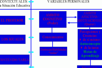 Significado y uso del término logro en diferentes contextos