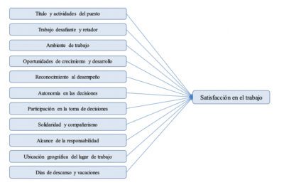 Los beneficios de los logros académicos: éxito y crecimiento personal
