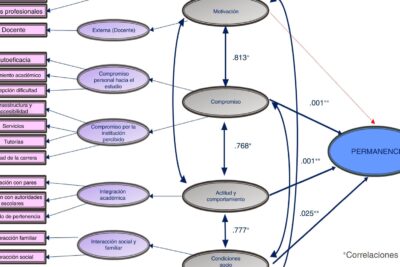 La importancia de los logros actitudinales en el desarrollo personal
