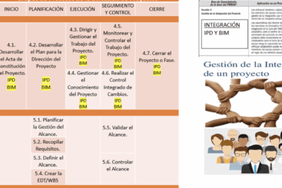 Guía: ¿Qué es un mapa cronograma y cómo se utiliza en proyectos?