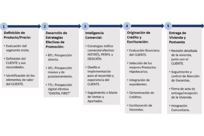 Guía completa y práctica para crear una matriz de estrategias efectiva