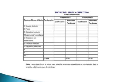 La importancia de calcular la matriz de ponderación en estadística