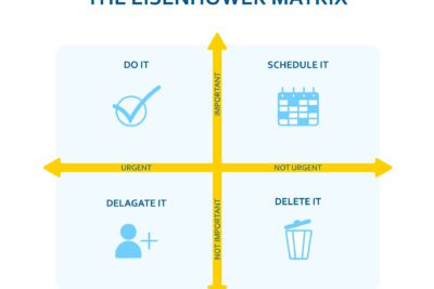 El papel del creador de la matriz de priorización en la toma de decisiones