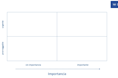 Matriz de priorización eficiente: método y pasos clave