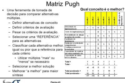 La matriz de Pugh: una herramienta efectiva en la toma de decisiones