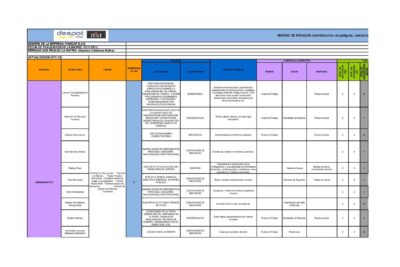 Pasos para usar una matriz de riesgo: identificación, análisis, evaluación y gestión