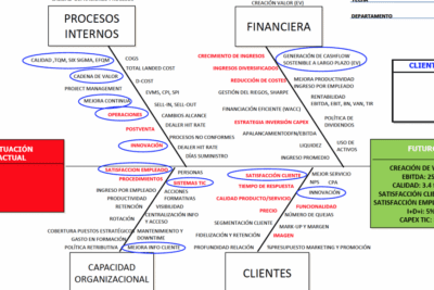 Entendiendo la matriz de seguimiento: concepto y aplicación práctica